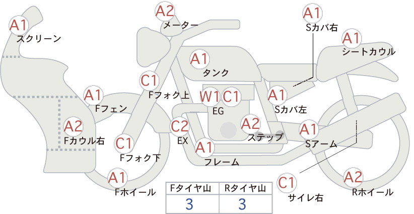 Auction Card