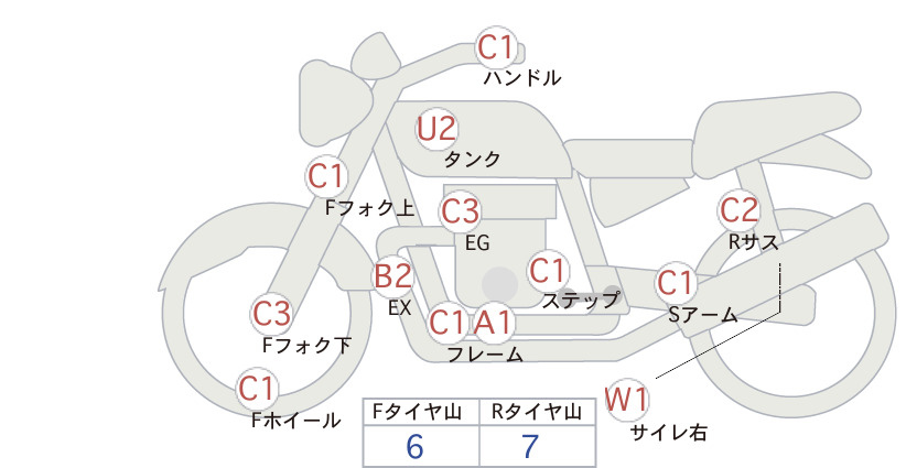 Auction Card