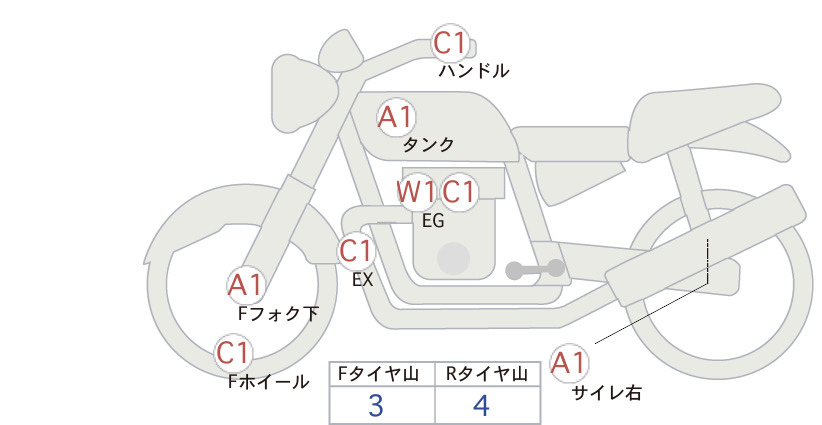 Auction Card