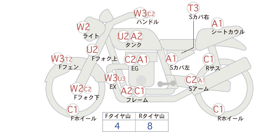 Auction Card