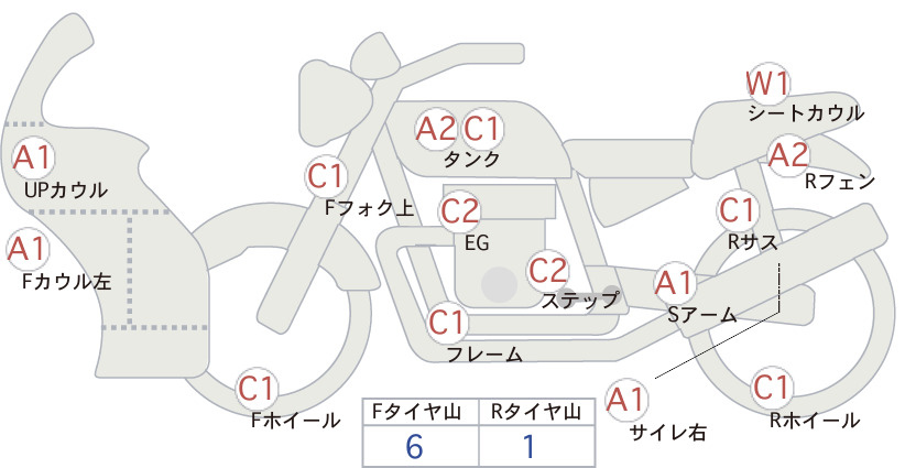 Auction Card