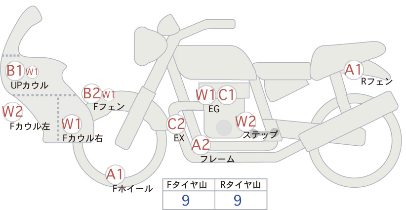 Auction Card